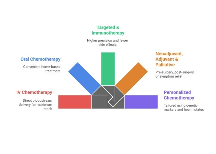 Symptoms of Head and Neck Cancer